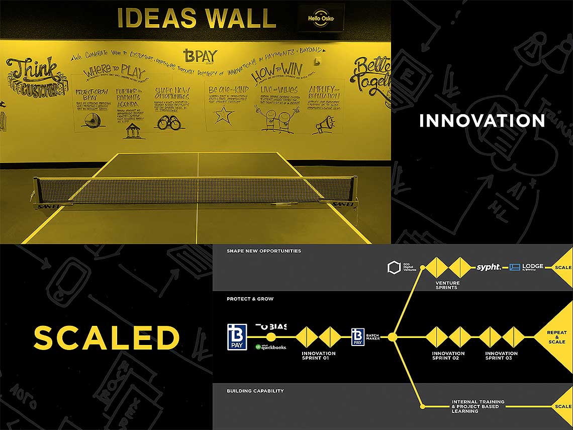 Ideas wall at BPAY