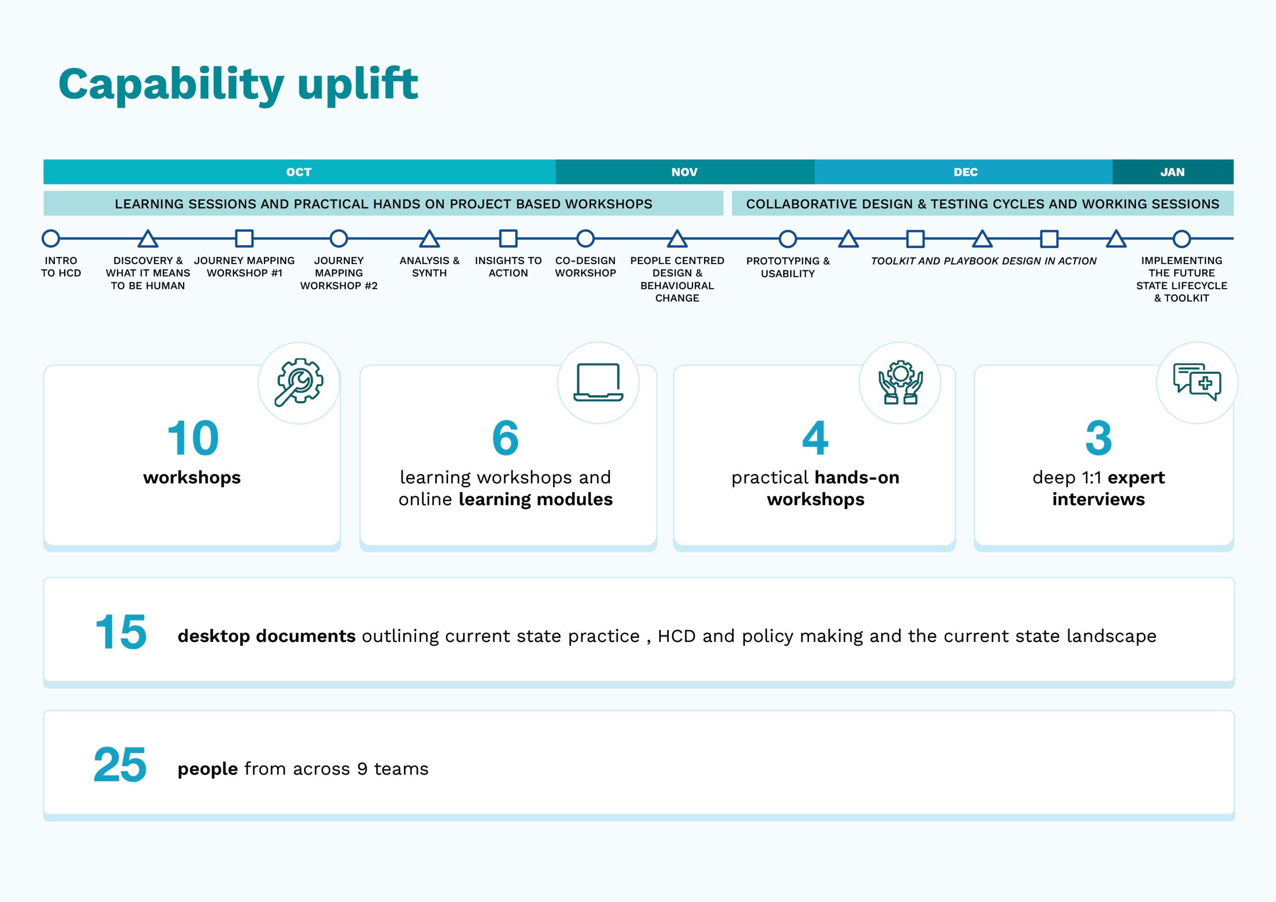 5 Policy Lifecycle